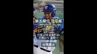 【2017 富邦悍將】季中選秀會 #shorts #short  #富邦悍將 #樂天桃猿 #中職選秀  #台鋼雄鷹 #中華職棒 #cpbl #中信兄弟