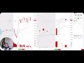 most reliable bullish signal for stock market bullish engulfing