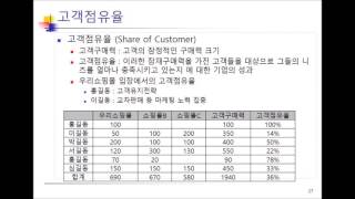 Ch4_3.고객가치분석