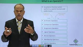 Python - Basic Operators