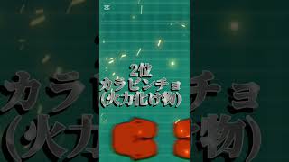 個人的嫌いな敵キャラランキングトップ5#にゃんこ大戦争 #shorts #short