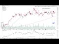 Watchlist Stocks: NVDA, CAVA, PSLV – 22 February 2026