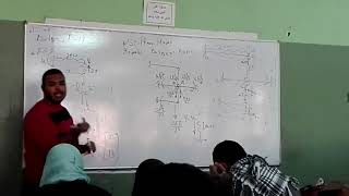 07-Direct Stiffness (Frame with Link Member) | Structural Analysis