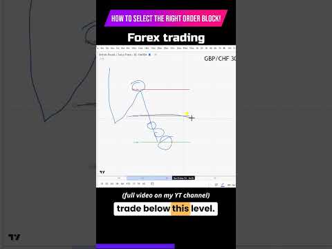 FOREX TRADING With ORDER BLOCKS: Secret To Consistent Profits PT.1 ...