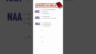 As versões da Bíblia. Qual é a melhor para você ler e estudar as Escrituras?