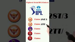 Highest Total in IPL History #shorts #cricket #ipl #viral #trending #youtubeshorts #ytshorts