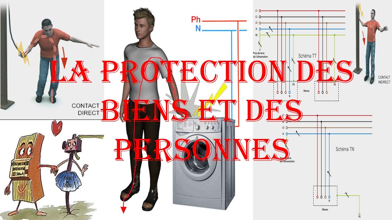 La Protection Des Biens Et Des Personnes - YouTube