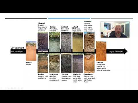 Soil Classification - YouTube