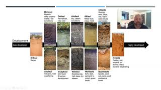 Soil Classification