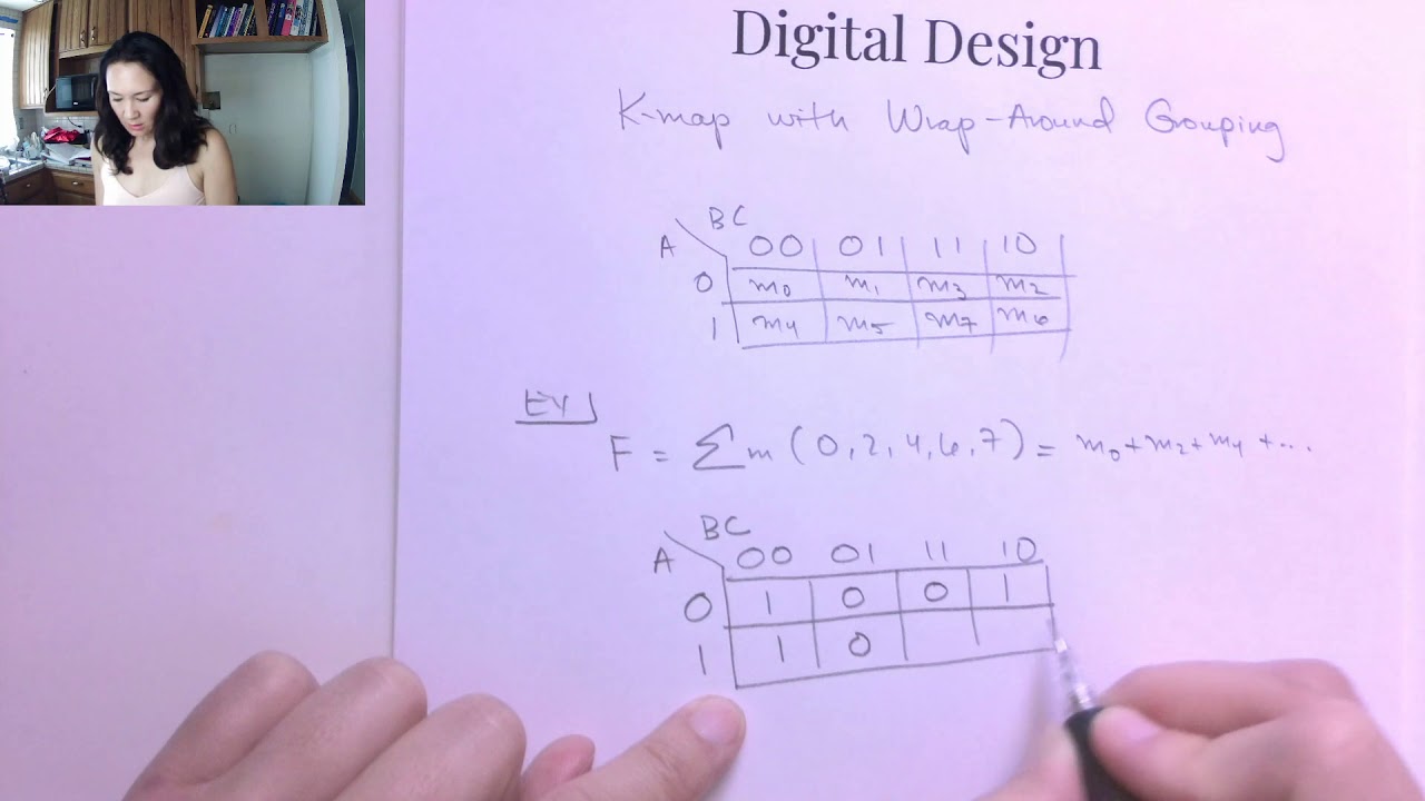 Karnaugh Map Grouping