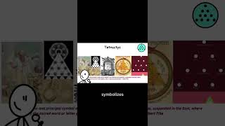 Tetractys  The Sacred Geometry of Pythagoras #ancientsecrets #duet #mysticism #history #astrology