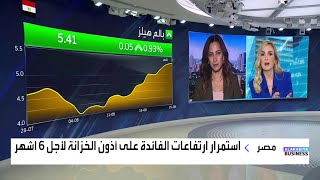 رانيا يعقوب: التوقعات بأن أغلب الاستثمارات الأجنبية المباشرة ستذهب لقطاع العقارات