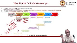 Introduction to OMICS