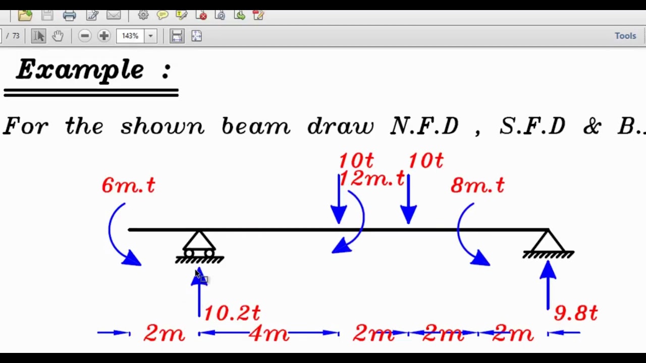 Analysis Of Beam Using SAP2000 - YouTube