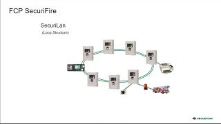 Webinar SecuriFire Networking possibilities