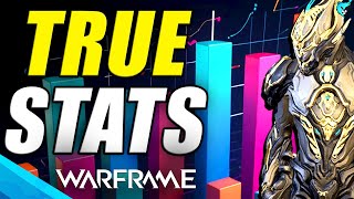 BEST \u0026 Most Popular Frames \u0026 Weapons in Warframe (2024 Stat Usage)