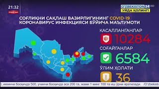 COVID-2019: Ўзбекистондаги вазият