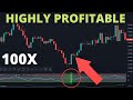 Profitable Forex Trading Strategy Tested 100 Times | Special RSI Indicator