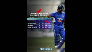 Most Runs In 2023#rinkusingh#ravibishnoi#viratkohli#rohitsharma#indvsaus#ausvsind#ipl#ipl24#cricket