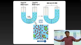 Lecture_12_1_09분반_일반생물학1_CBNU_2024_1