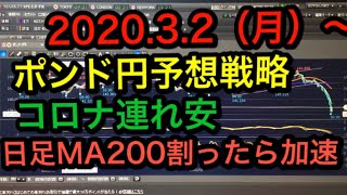 FX2020.3.2（月）〜ポンド円予想・戦略。