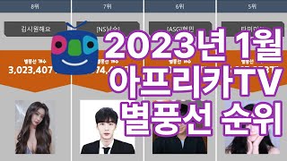 아프리카TV 별풍선 순위 (2023년01월)