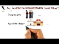 Requirement Origins - Georgia Tech - Software Development Process