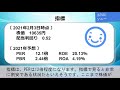 【決算説明】ソニー 6758 ゲーム事業の牽引で大幅上方修正へ！それ以外の事業もほぼ好調！まだ、株価の上昇余地はある？