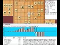 将棋対局速報▲小山直希四段ー△阿久津主税八段 alsok杯第75期王将戦一次予選「主催：日本将棋連盟、特別協力：毎日新聞社・スポーツニッポン新聞社」