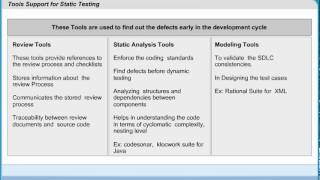 Tools Support for Static Testing | Software Testing Certification Courses