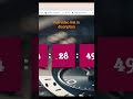 How To Create Digital Clock Using Html  Css and Javascript | Create Dynamic Watch In javascript