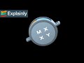 MXXY: Dial System - Animated Explainer Video