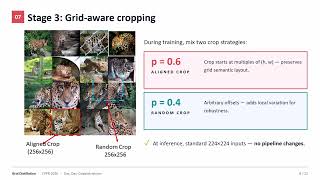 CVPR 2026: Grid Distillation