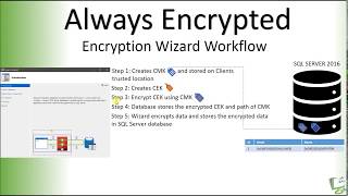 Always Encrypted Demo Encrypt data