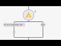 Introduction to Programming with WayScript (2/3)
