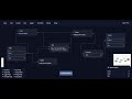 VectorShift-Frontend Technical Assignment