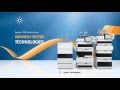 Agilent 1290 Infinity Quaternary Pump