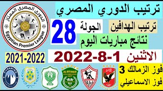 ترتيب الدوري المصري وترتيب الهدافين ونتائج مباريات اليوم الاثنين 1-8-2022 من الجولة 28