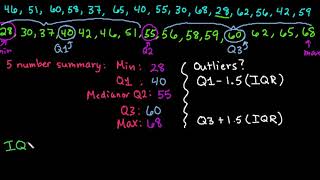 5 Number Summary and Box and Whisker (Box) Plot by Hand