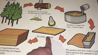 Making particleboard