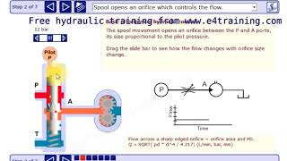 Basic Hydraulic Control Principles - HP01