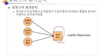 Ch13_03.회귀분석(LREG)03