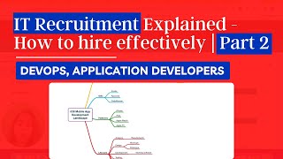 IT Recruitment as an HR - Explained | Devops, Application Developers | PART 2