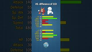The biggest differences between offensive stats in Pokémon! #pokemon #shorts