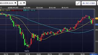 日経225先物チャート分析