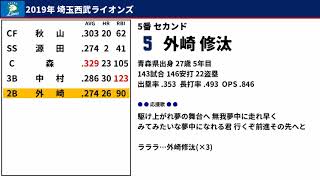 【MIDI】2019年 埼玉西武ライオンズ 1-9