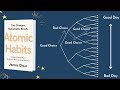 Ultimate Guide to Building New Habits - ATOMIC HABITS Book Summary [Part 1]