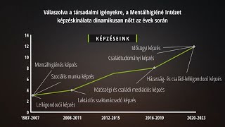 Mentálhigiéné - hogy jól legyünk