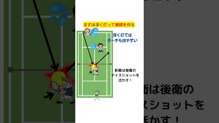 試合で主導権を握る基本の方法