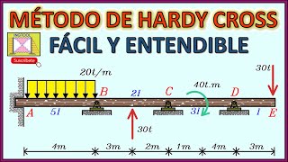 MÉTODO DE HARDY CROSS EN VIGAS - FÁCIL Y ENTENDIBLE (CÁLCULO DE DIAGRAMAS DE MOMENTO FLECTOR)